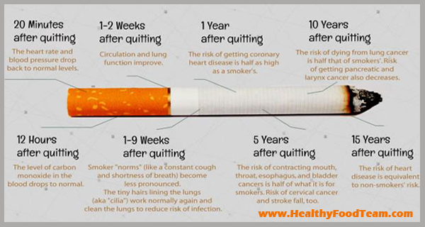 What Happens With Your Body When You Stop Smoking2