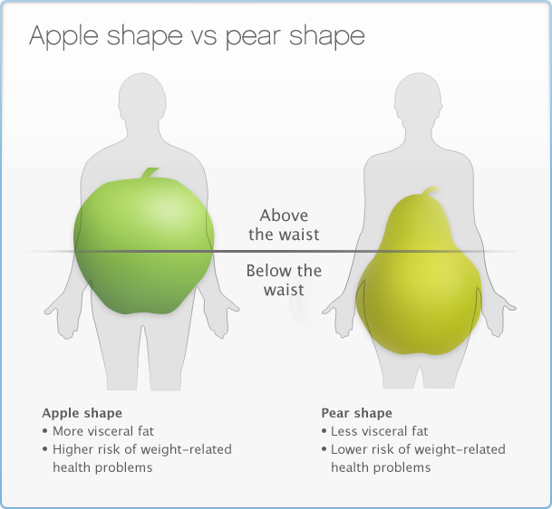 The Best Way To Lose Weight According To Your Body Type