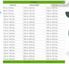 this-is-your-ideal-weight-according-to-your-age